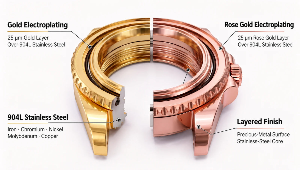 Gold and rose-gold 25 µm electroplating over a 904L stainless steel case, with core alloy elements